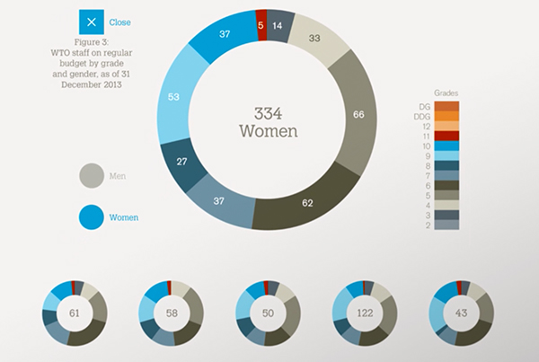 World Trade Organisation // iPad Trailer
